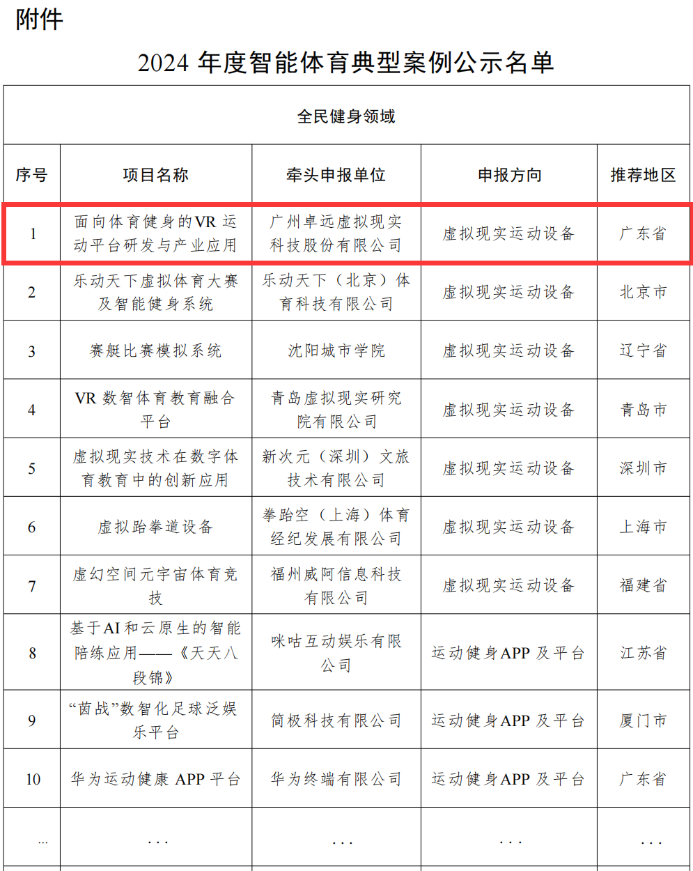 卓远XR科技荣登“2024年度智能体育典型案例”榜首,彰显创新科技实力